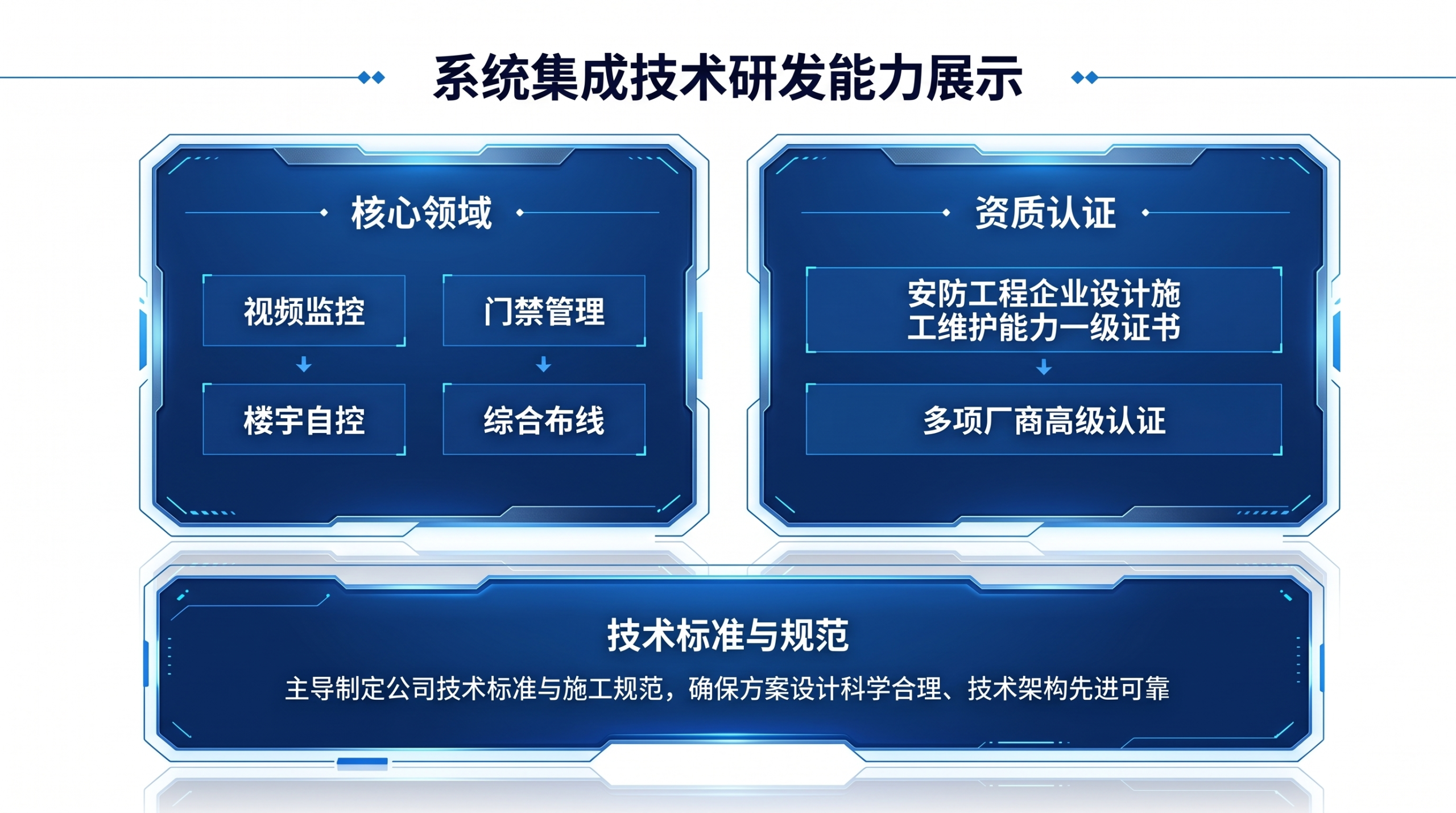十五年技术沉淀・专业铸就系统集成实力