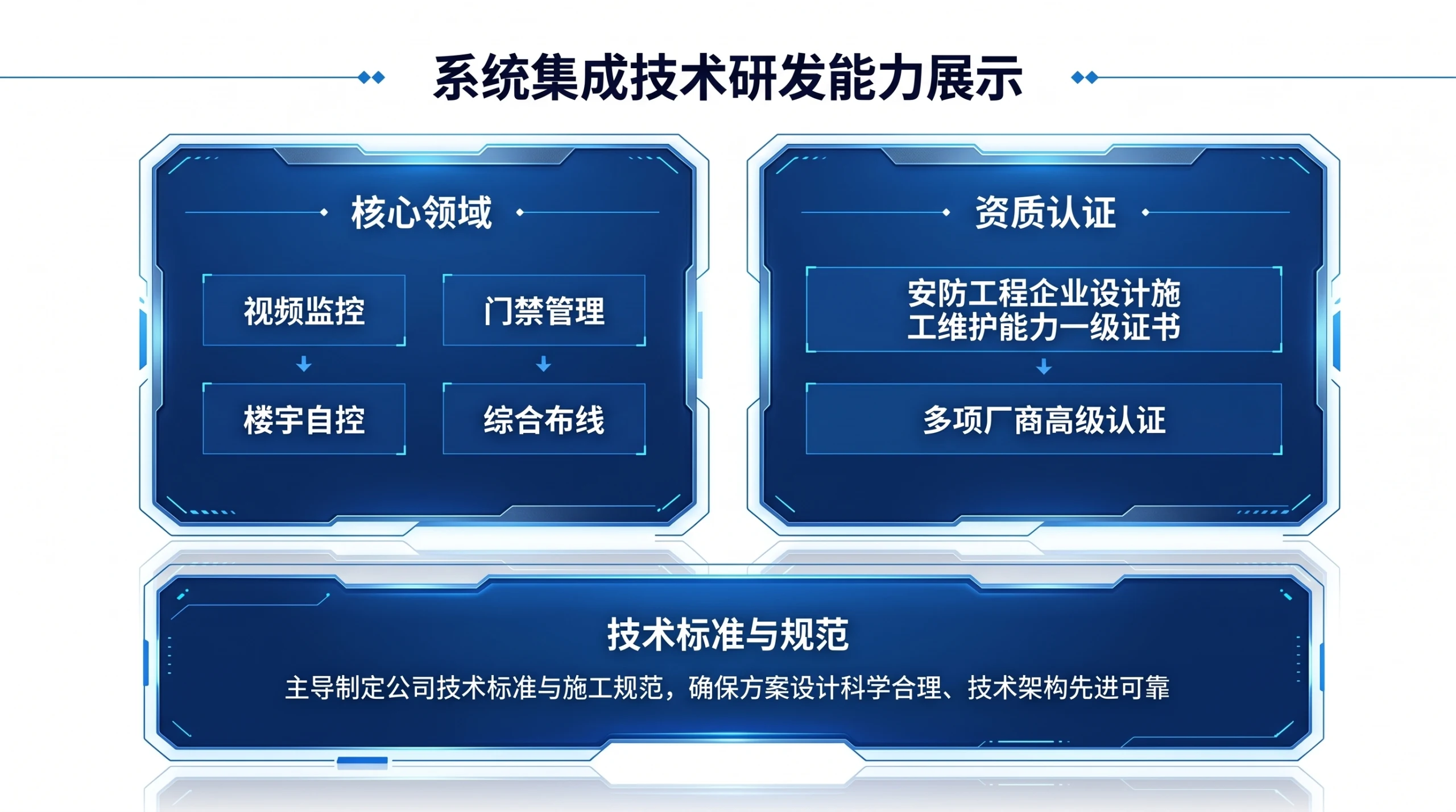 十五年技术沉淀・专业铸就系统集成实力