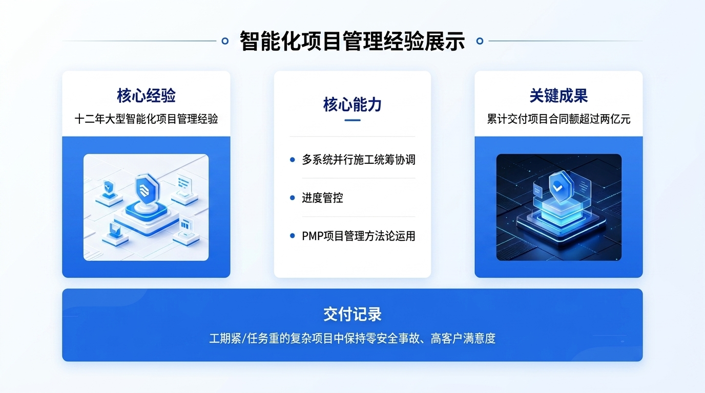 精细化项目管理・高效交付品质保障